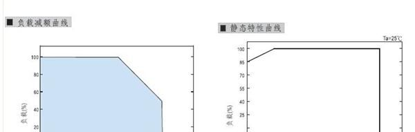 防水/LED开关电源/LPV-100-24 质保一年LPV-100W-24V-4.2A