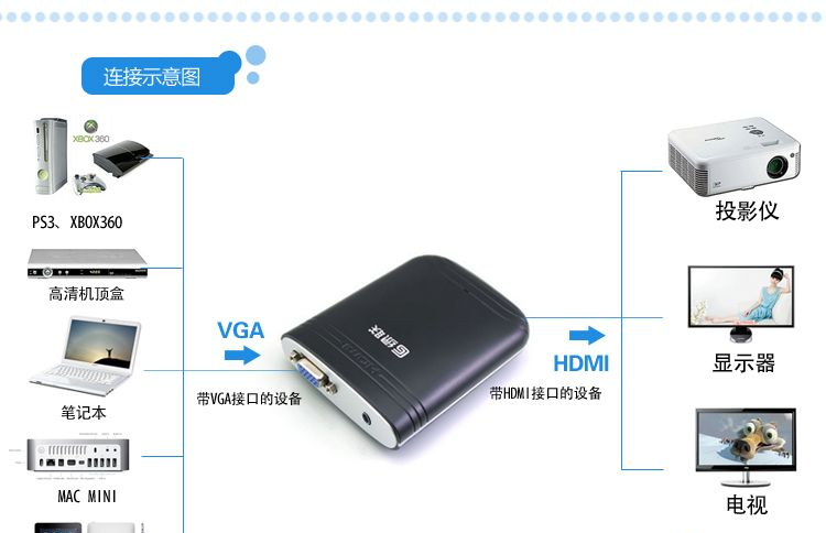 绿联VGA转HDMI转换器完美解决模数转换电脑接投影仪