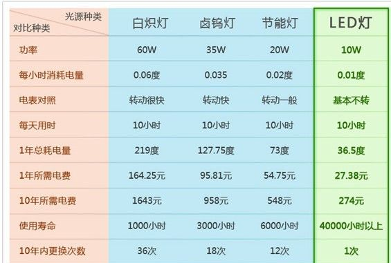 供应大功率LED壁灯、墙壁灯  专利产品