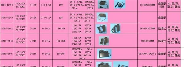 SAA澳规12V4A半导体电源适配器48W澳规电子工业开关电源