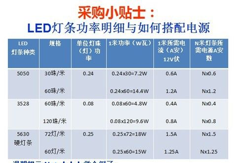 电源厂家直销 美规 12V2A 足A 足安 硬盘录像机 电源