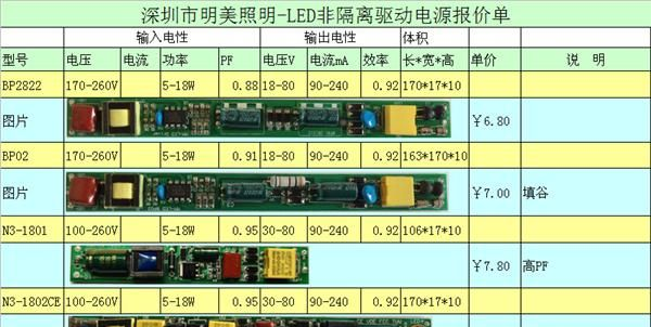 CE标准认证LED日光灯管驱动电源；新方案，全电压，全球通用