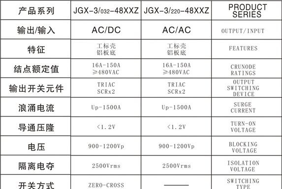 厂家直销 各种 民生 固态继电器(JGX-3/032-4820Z)，固态调压器