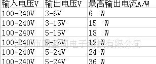 供应5V1A 5V2A 9V1A 9V1.5A 12V1A  开关电源适配器 RCC方案