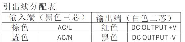 厂家直供100W防水LED专用开关电源