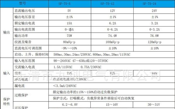 高频开关电源安防电源S-75-12V工业开关电源工控电源led开关电源