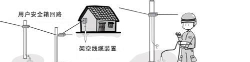 接地电阻计 3143