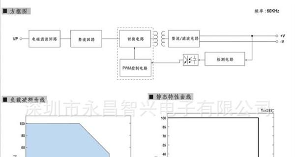 【供应】24V60W led防水电源 60W灯条防水电源 防水开关电源