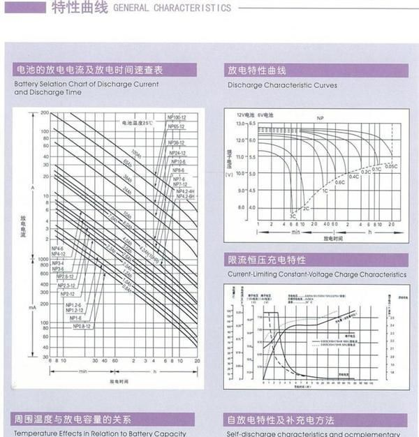 全新汤浅蓄电池NP65-12 12V65AH ups蓄电池 不间断后备电源