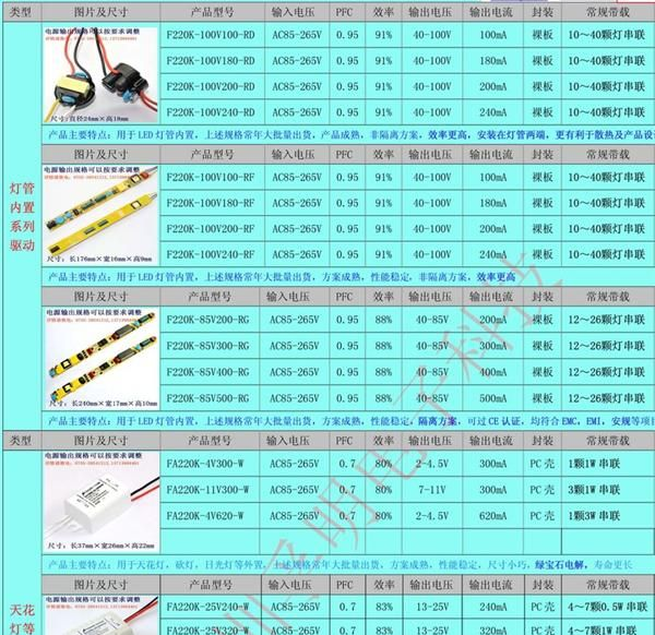 供应LED日光灯防水模块 日光灯模块