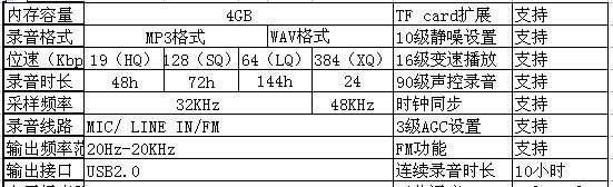 萨发品牌带FM内录多功能插卡数码录音笔 超长距离20-30米录音