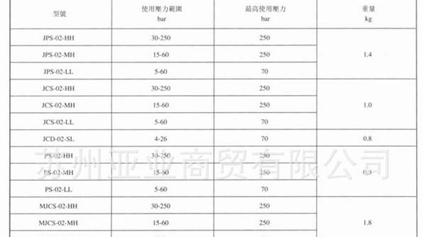 登胜JANUS管式压力继电器JCD-03-P-L-L