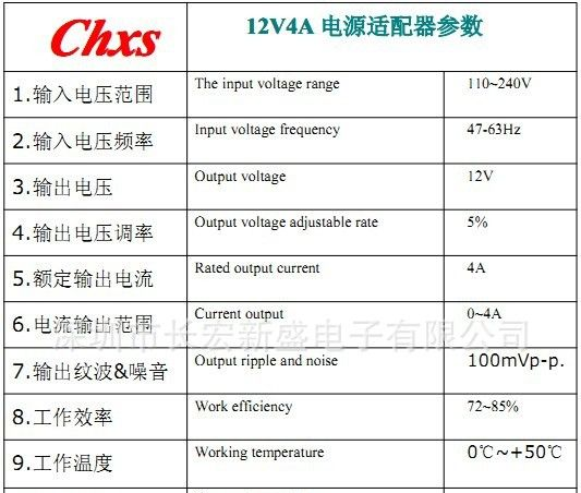 批量出售12V4A软灯条桌面电源