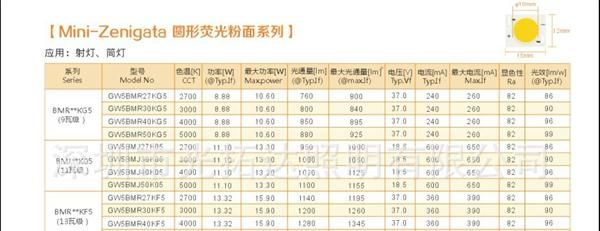 符合PSE认证标准 可调光 线性5-100%  驱动电源 3W