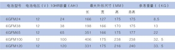 山特 UPS蓄电池 12V100AH