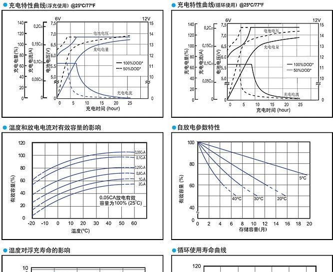免维护蓄电池6V，免维护蓄电池6V250AH