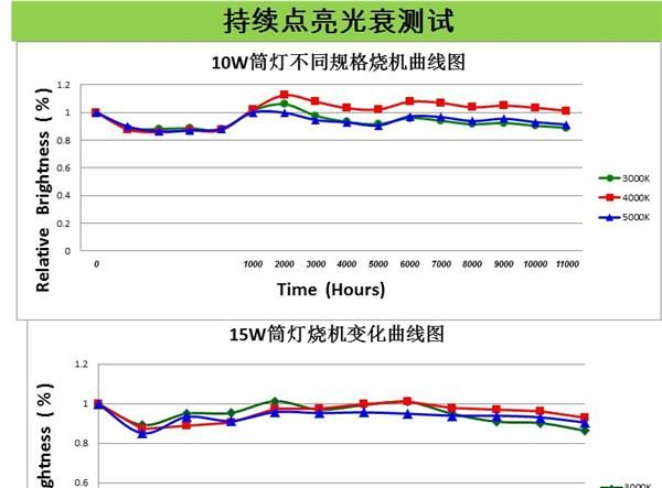 方形筒灯 厂家直销方形筒灯 防雾方形筒灯 无眩光方形筒灯