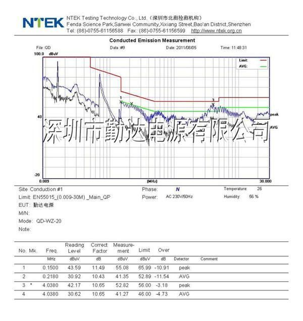 25W LED外置恒流驱动电源