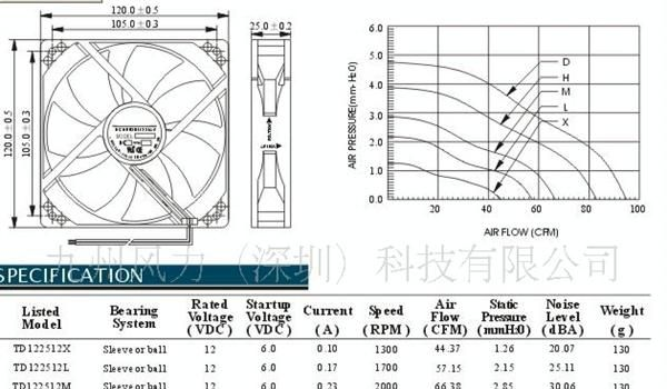 生产DC 8025含油滚珠散热风扇 大功率 低噪音 长寿命