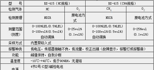 RX-415气体检测仪备件