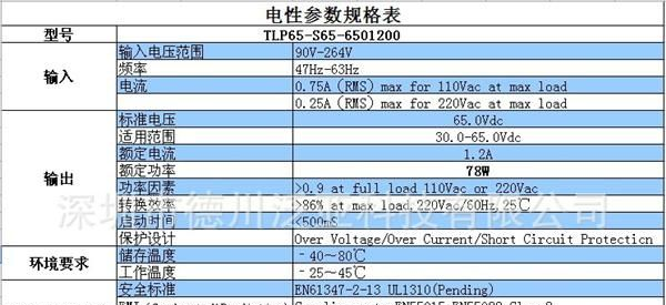 LED路灯电源 生产厂家