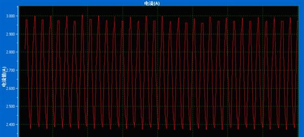 厂家  生产 智能型电动车充电器60V
