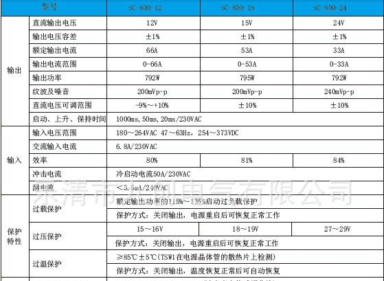 供应开关电源SC-800-12V led开关电源，工控开关电源