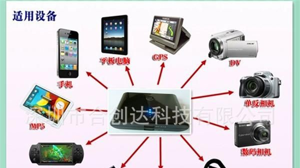 移动电源 统货电池特价出货 12000双USB输出 移动电源充电宝批发