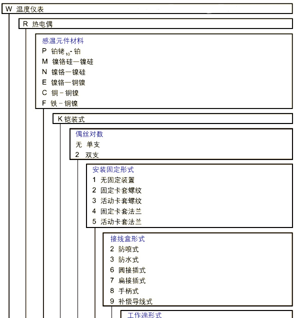 供应优质WR系列铠装热电偶