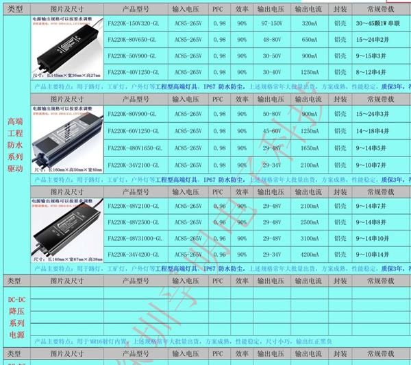 供应LED庭院灯电源模块