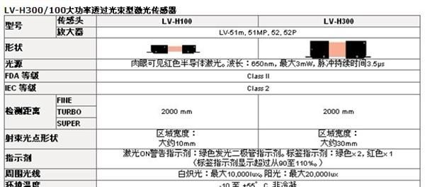 销售KEYENCE基恩士LV-H300激光传感器原装
