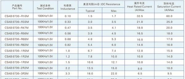 供应一体成型电感  CSA0724大电流电感 大电流功率电感 一体电感