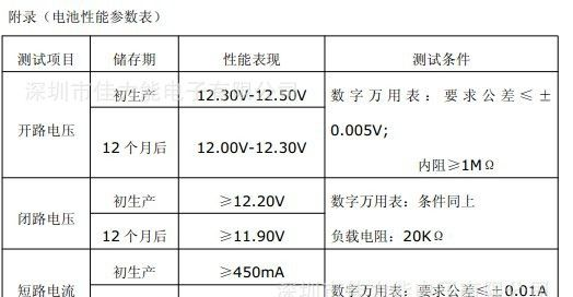 供应23A电池、12V组合叠层电池、碱性电池