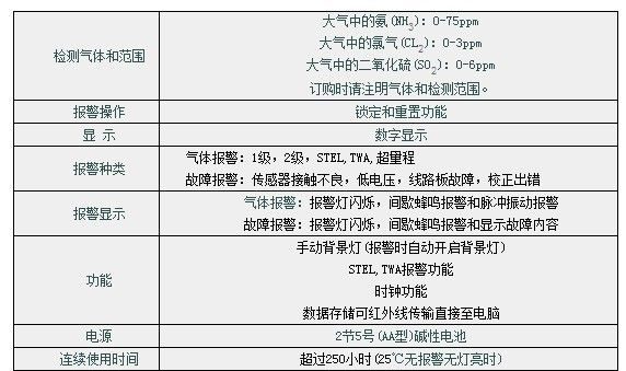 SC-01 理研便携氯气检测仪