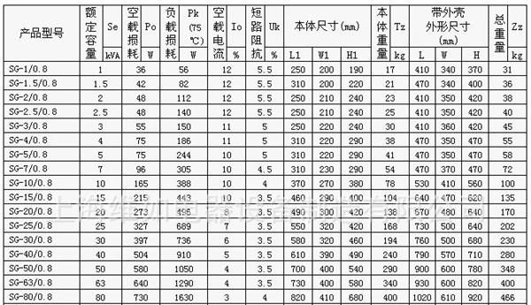 【上海维如变压器厂家】供用SBK-60KVA三相变压器 380V/220V