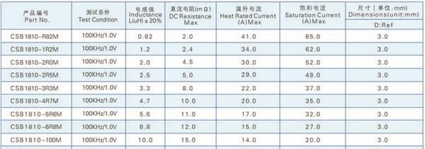 供应扁平线电感，CSB1809-5R6M大功率电感，铁芯电感，大电流电感