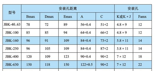 厂家直销 苏州 苏变 JBK-100VA 机床控制变压器 380V/220V20V