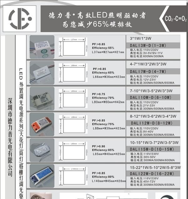 E27 GU10底座使用RCC电路可控硅调光LED电源