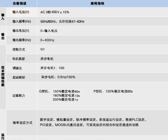 英威腾 变频器 GD200系列