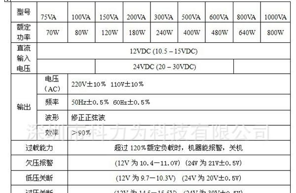 【厂家直销】各种型号逆变器，车载逆变器，逆变电源。