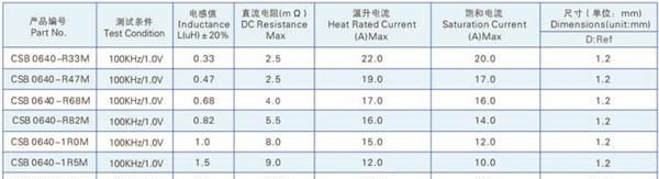 贴片大电流功率电感器， CSB0650扁平线电感，大功率电感器