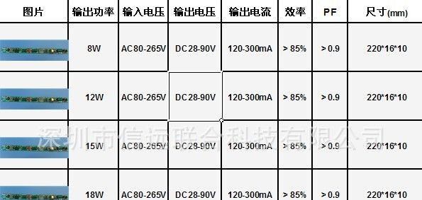 18W非隔离 LED日光灯电源 T5/T8/T10  厂家低价放货