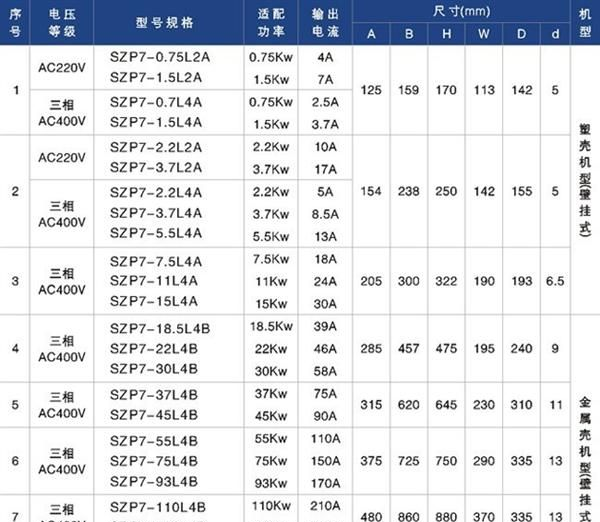 (厂家直销）SZPR7-4F2200B 风机水泵型变频器、变频调速器