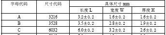 供应原装进口AVX钽电容68UF35V E#