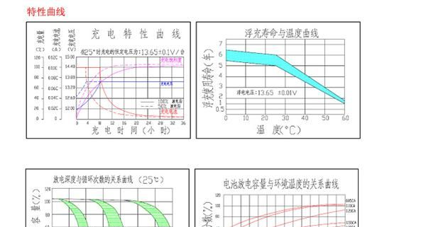 厂家大量供应优质铅酸、胶体蓄电池