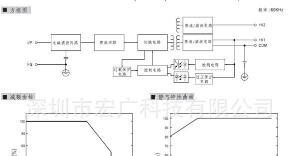 24V150W开关<font color=red>电源</font>、<font color=red