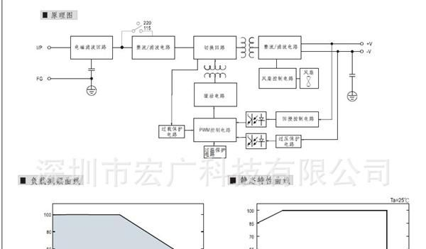 24V250W开关<font color=red>电源</font>、<font color=red