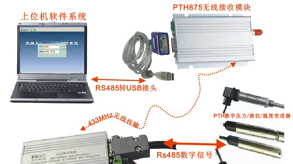 供应一体化压力数字压力传感器， 温度湿度数字输出