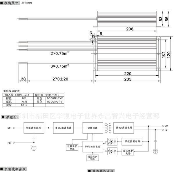 高品质<font color=red>LED</font>恒压<font color=red>电源<
