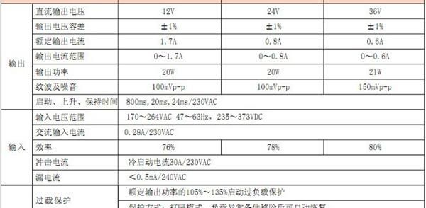 户外<font color=red>LED</font>灯带专用20W12V防水<font colo